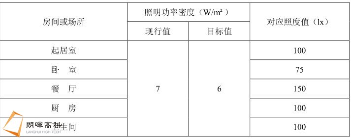 建筑照明