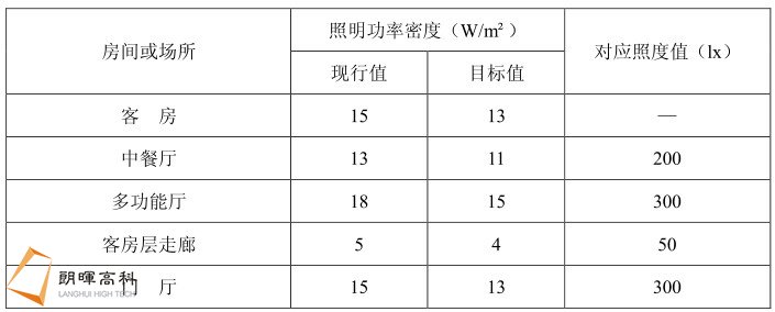医院照明设计